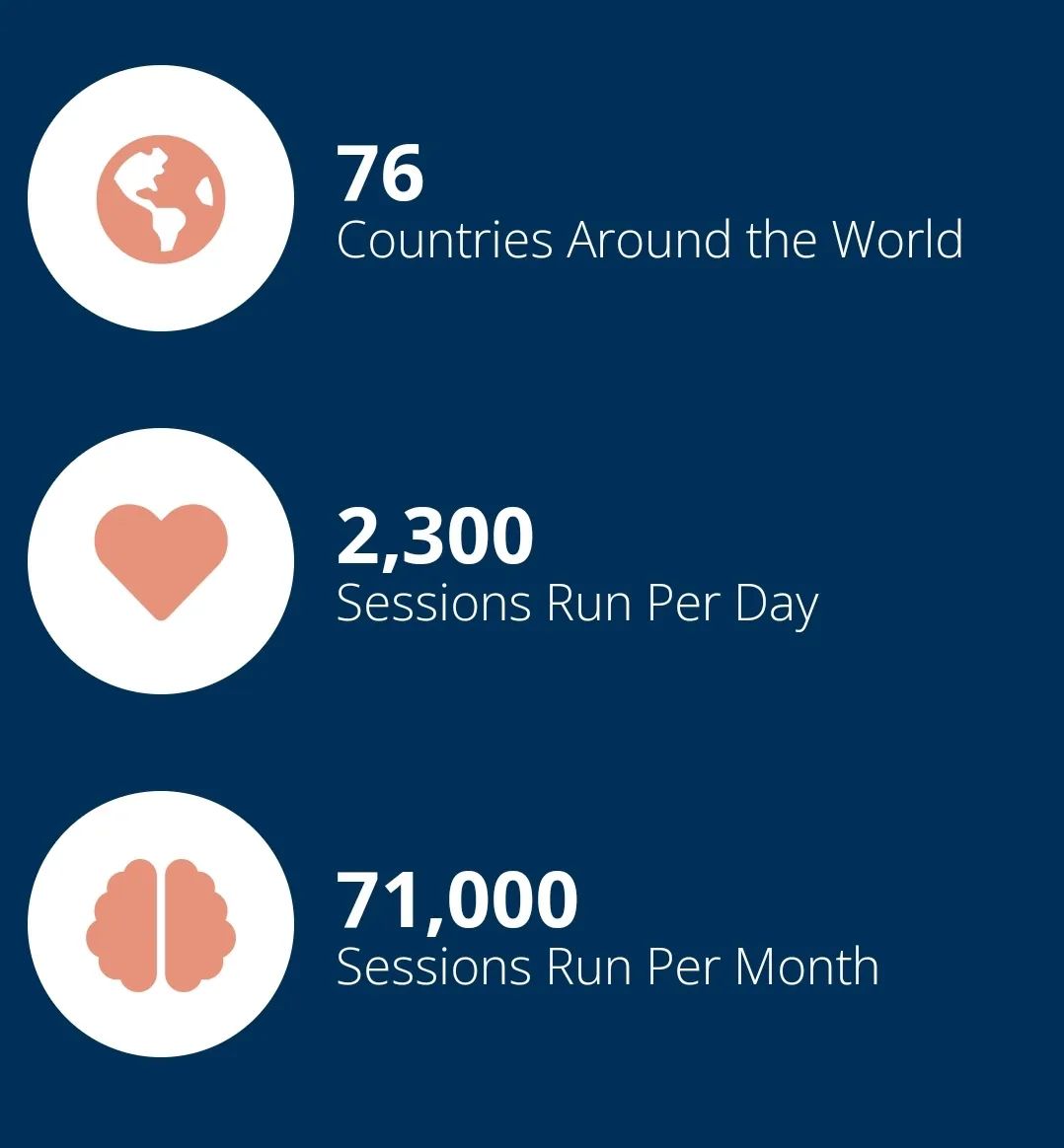 neuroptimal by the numbers