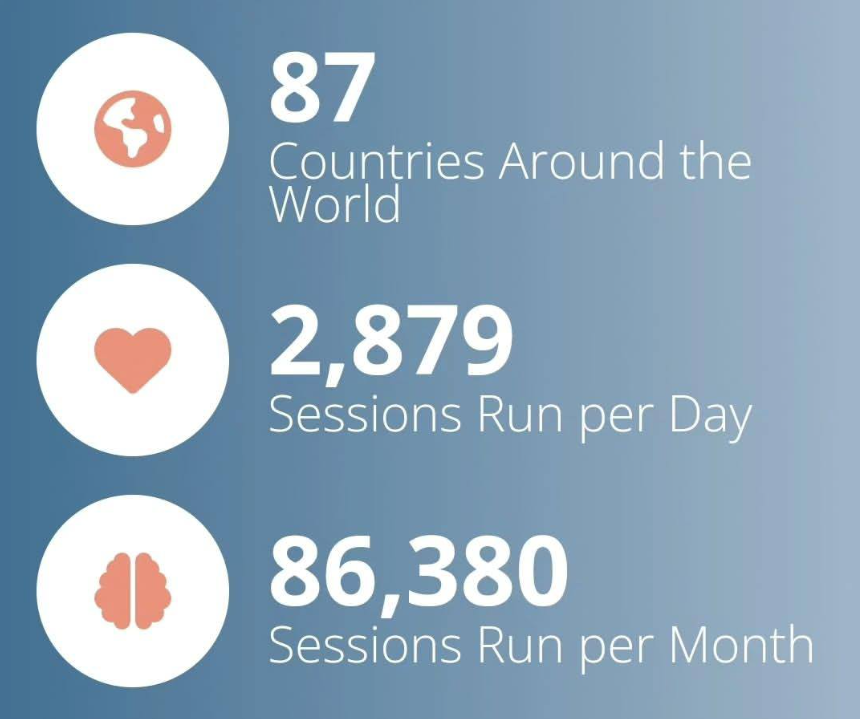 neuroptimal by the numbers